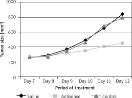 https://www.archivesofmedicalscience.com/f/fulltexts/67308/AMS-15-30893-g005_min.jpg