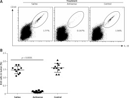 https://www.archivesofmedicalscience.com/f/fulltexts/67308/AMS-15-30893-g006_min.jpg