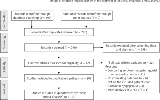 https://www.archivesofmedicalscience.com/f/fulltexts/68204/AMS-15-30376-g001_min.jpg