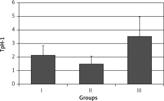 https://www.archivesofmedicalscience.com/f/fulltexts/68557/AMS-15-33249-g002_min.jpg