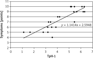 https://www.archivesofmedicalscience.com/f/fulltexts/68557/AMS-15-33249-g005_min.jpg