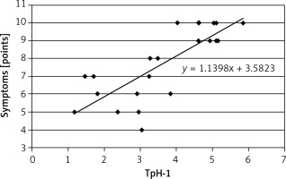 https://www.archivesofmedicalscience.com/f/fulltexts/68557/AMS-15-33249-g006_min.jpg