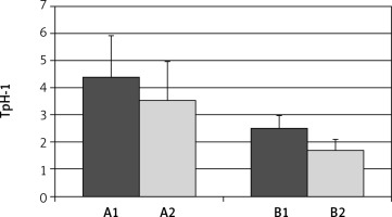 https://www.archivesofmedicalscience.com/f/fulltexts/68557/AMS-15-33249-g007_min.jpg