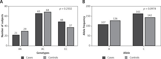 https://www.archivesofmedicalscience.com/f/fulltexts/68764/AMS-15-33254-g001_min.jpg