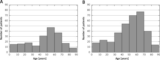 https://www.archivesofmedicalscience.com/f/fulltexts/68773/AMS-15-30120-g002_min.jpg