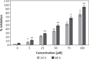 https://www.archivesofmedicalscience.com/f/fulltexts/69027/AMS-15-31621-g001_min.jpg