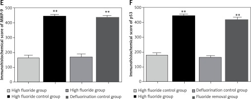 https://www.archivesofmedicalscience.com/f/fulltexts/69040/AMS-15-35962-g004a_min.jpg