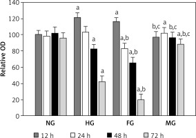 https://www.archivesofmedicalscience.com/f/fulltexts/69099/AMS-15-36488-g001_min.jpg