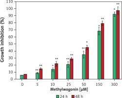 https://www.archivesofmedicalscience.com/f/fulltexts/69160/AMS-15-31921-g002_min.jpg