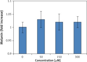 https://www.archivesofmedicalscience.com/f/fulltexts/69160/AMS-15-31921-g004_min.jpg