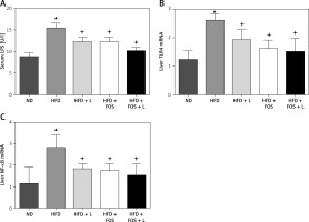 https://www.archivesofmedicalscience.com/f/fulltexts/69408/AMS-15-37166-g003_min.jpg