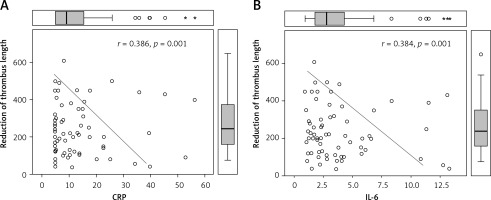 https://www.archivesofmedicalscience.com/f/fulltexts/69542/AMS-15-35960-g001_min.jpg