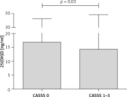 https://www.archivesofmedicalscience.com/f/fulltexts/69661/AMS-15-35959-g001_min.jpg