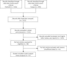 https://www.archivesofmedicalscience.com/f/fulltexts/69662/AMS-15-31757-g001_min.jpg