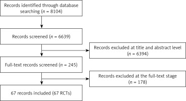 https://www.archivesofmedicalscience.com/f/fulltexts/69683/AMS-15-31923-g001_min.jpg