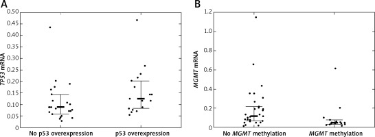 https://www.archivesofmedicalscience.com/f/fulltexts/69743/AMS-15-30454-g002_min.jpg