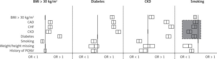 https://www.archivesofmedicalscience.com/f/fulltexts/69857/AMS-15-35961-g001_min.jpg