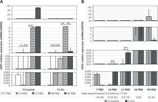 https://www.archivesofmedicalscience.com/f/fulltexts/70233/AMS-15-30141-g003_min.jpg