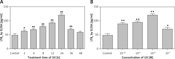 https://www.archivesofmedicalscience.com/f/fulltexts/70348/AMS-15-36705-g001_min.jpg