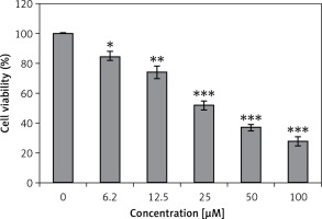 https://www.archivesofmedicalscience.com/f/fulltexts/70349/AMS-15-33898-g001_min.jpg