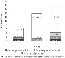 https://www.archivesofmedicalscience.com/f/fulltexts/70408/AMS-15-30049-g002_min.jpg