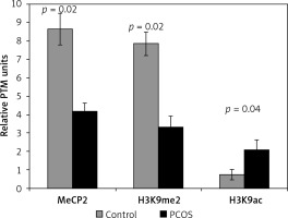 https://www.archivesofmedicalscience.com/f/fulltexts/70634/AMS-15-36989-g001_min.jpg