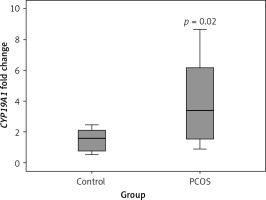 https://www.archivesofmedicalscience.com/f/fulltexts/70634/AMS-15-36989-g002_min.jpg