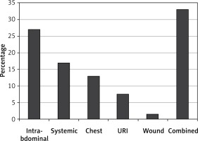 https://www.archivesofmedicalscience.com/f/fulltexts/70856/AMS-15-36486-g002_min.jpg