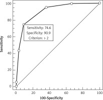 https://www.archivesofmedicalscience.com/f/fulltexts/70856/AMS-15-36486-g005_min.jpg