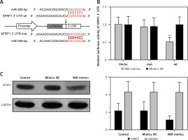 https://www.archivesofmedicalscience.com/f/fulltexts/70882/AMS-15-36924-g003_min.jpg