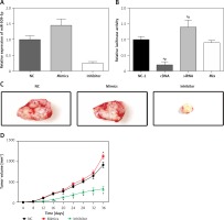 https://www.archivesofmedicalscience.com/f/fulltexts/70882/AMS-15-36924-g005_min.jpg