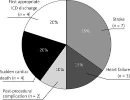 https://www.archivesofmedicalscience.com/f/fulltexts/74169/AMS-15-36485-g002_min.jpg