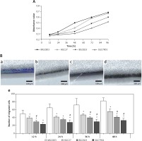 https://www.archivesofmedicalscience.com/f/fulltexts/74433/AMS-15-37895-g002_min.jpg