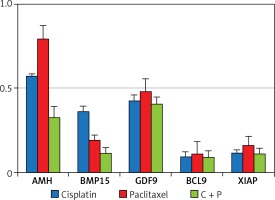 https://www.archivesofmedicalscience.com/f/fulltexts/74644/AMS-15-34943-g004_min.jpg