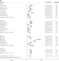 https://www.archivesofmedicalscience.com/f/fulltexts/74688/AMS-16-39435-g003_min.jpg