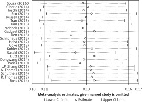 https://www.archivesofmedicalscience.com/f/fulltexts/74688/AMS-16-39435-g005_min.jpg