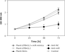 https://www.archivesofmedicalscience.com/f/fulltexts/74757/AMS-15-37835-g004_min.jpg