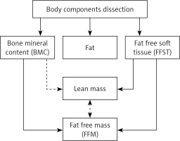 https://www.archivesofmedicalscience.com/f/fulltexts/74759/AMS-16-39444-g001_min.jpg