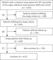 https://www.archivesofmedicalscience.com/f/fulltexts/75581/AMS-16-32770-g001_min.jpg