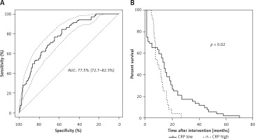 https://www.archivesofmedicalscience.com/f/fulltexts/75581/AMS-16-32770-g004_min.jpg