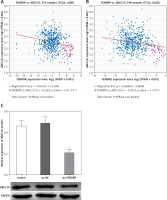 https://www.archivesofmedicalscience.com/f/fulltexts/75682/AMS-15-37210-g004_min.jpg