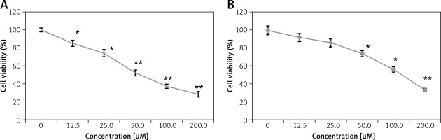 https://www.archivesofmedicalscience.com/f/fulltexts/75744/AMS-16-2-36693-g002_min.jpg