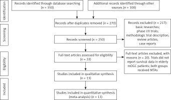 https://www.archivesofmedicalscience.com/f/fulltexts/75755/AMS-16-2-40000-g001_min.jpg