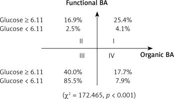 https://www.archivesofmedicalscience.com/f/fulltexts/75797/AMS-16-39440-g001_min.jpg