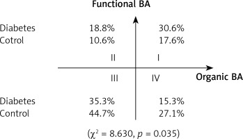 https://www.archivesofmedicalscience.com/f/fulltexts/75797/AMS-16-39440-g002_min.jpg