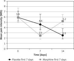 https://www.archivesofmedicalscience.com/f/fulltexts/75905/AMS-15-31432-g002_min.jpg