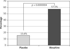 https://www.archivesofmedicalscience.com/f/fulltexts/75905/AMS-15-31432-g003_min.jpg