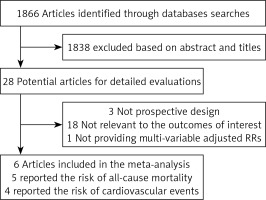 https://www.archivesofmedicalscience.com/f/fulltexts/75926/AMS-16-39434-g001_min.jpg