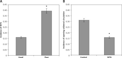 https://www.archivesofmedicalscience.com/f/fulltexts/75999/AMS-16-39437-g001_min.jpg