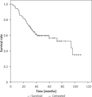 https://www.archivesofmedicalscience.com/f/fulltexts/76023/AMS-16-2-40001-g001_min.jpg